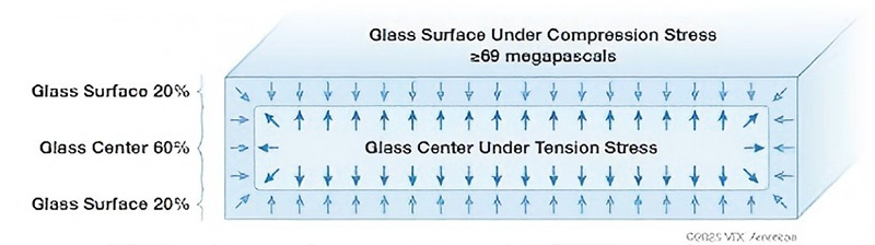#photovoltaic module solar